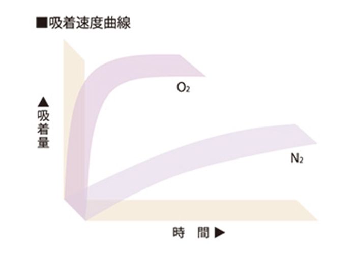 PSA的原理.jpg