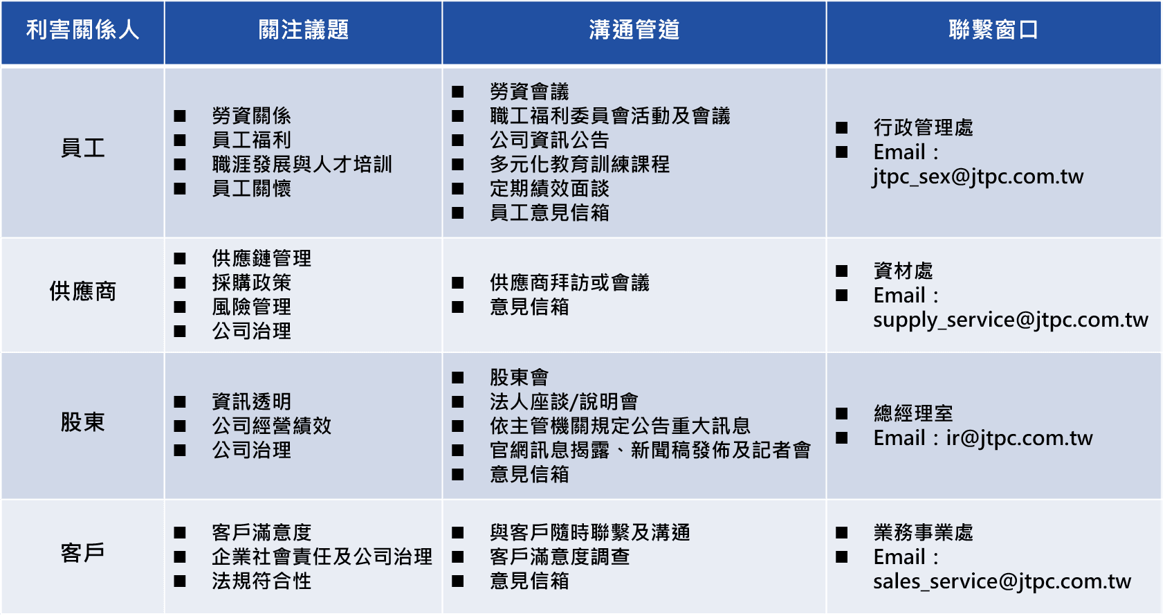 利害關係人.png