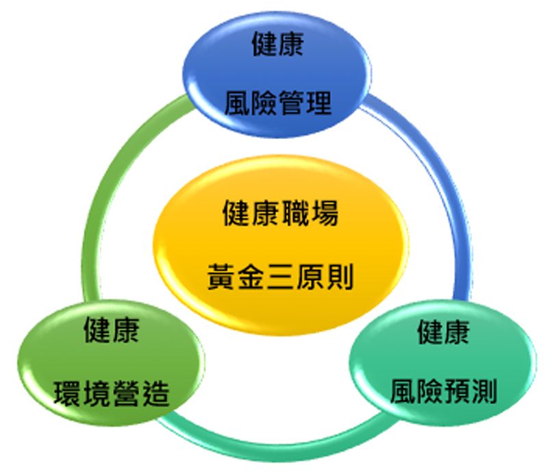 健康職場黃金三原則.jpg