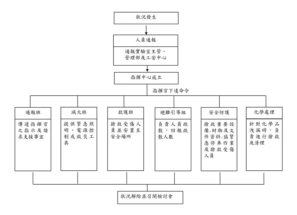 災害應變小組.jpg