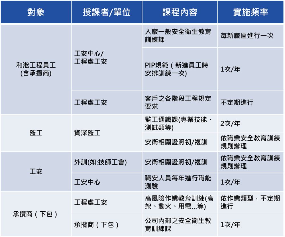 稽核承攬商管理附表1.jpg
