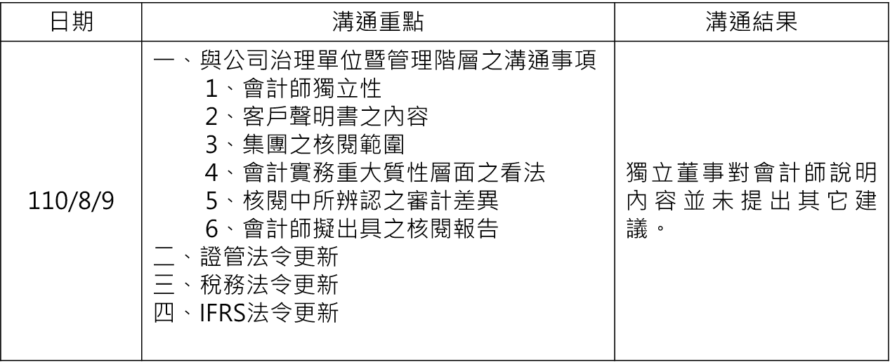 溝通情形摘要.png