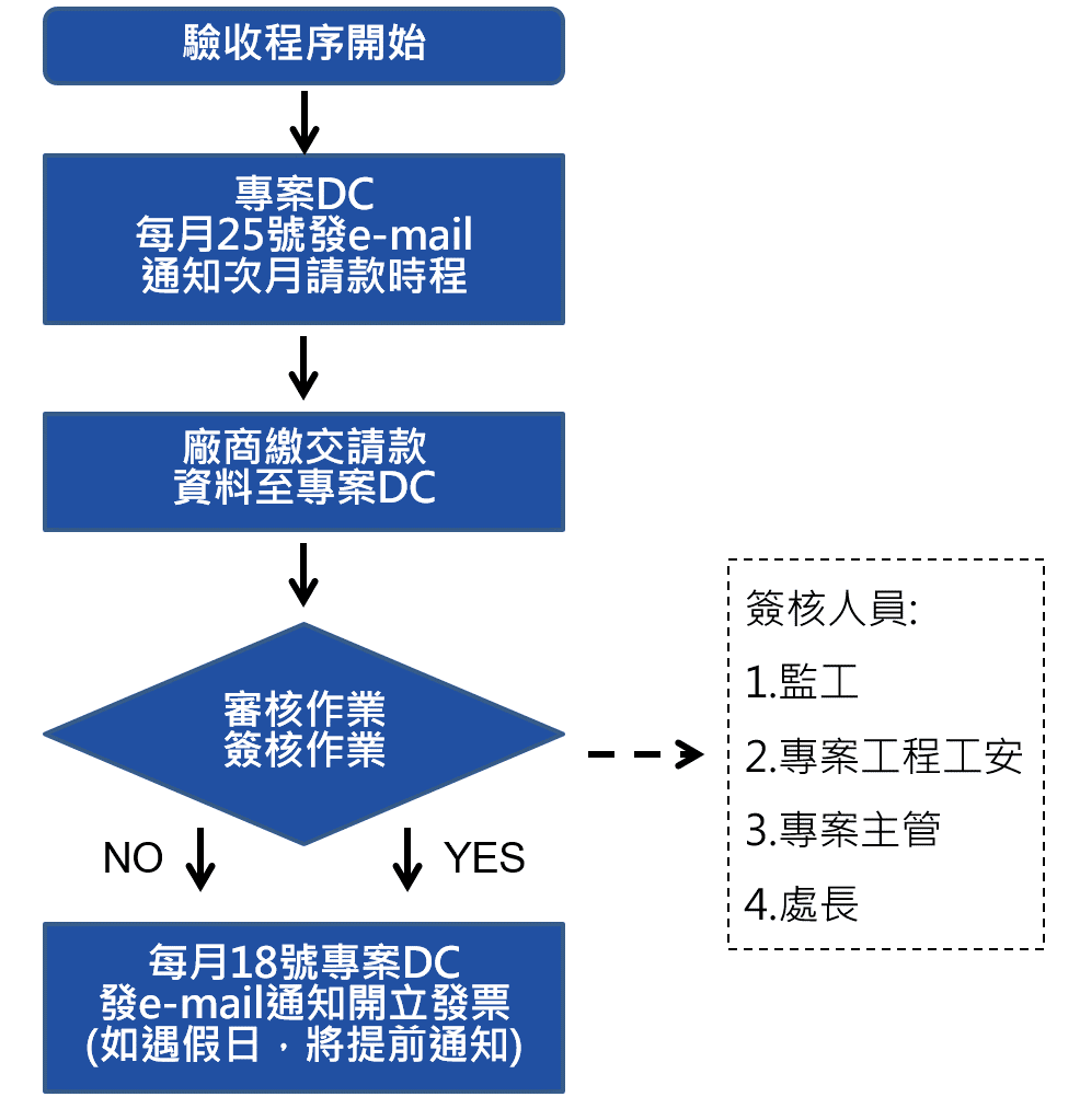 稽核承攬商管理附表2.jpg